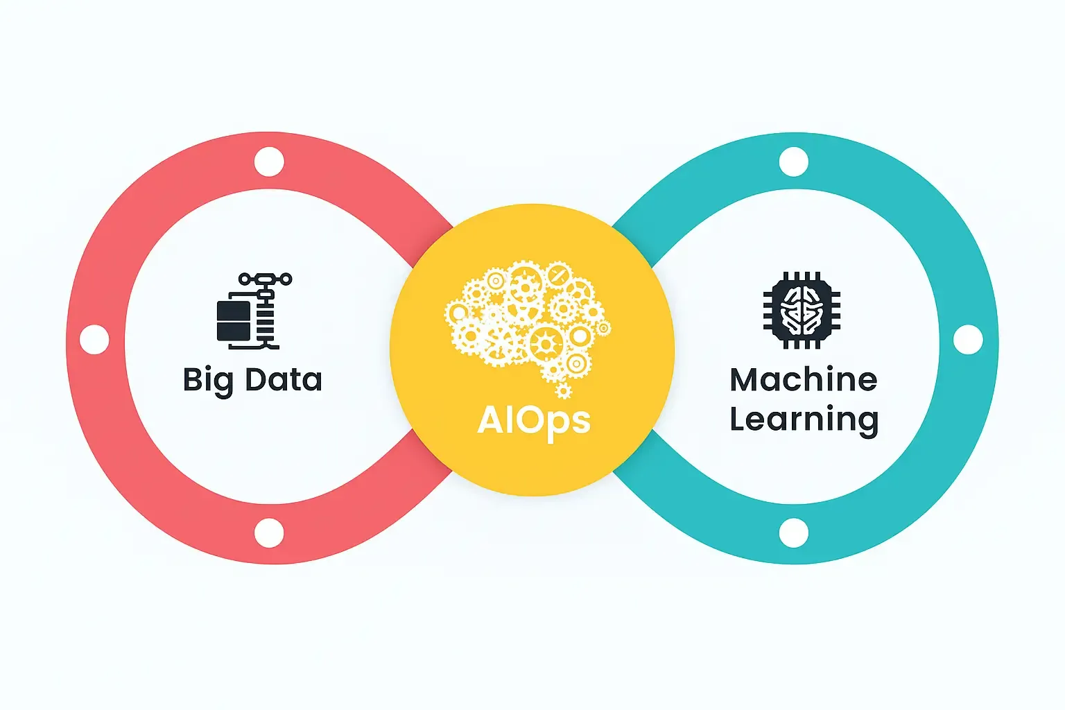 Comparatif des outils AIOps en 2025