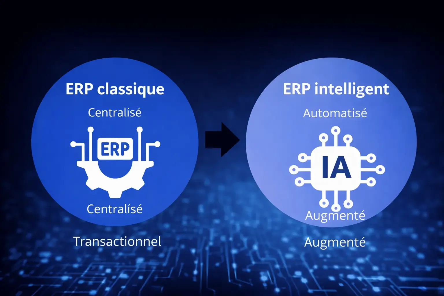 De l'ERP à l'IA : comment connecter vos données financières pour accélérer le cashflow