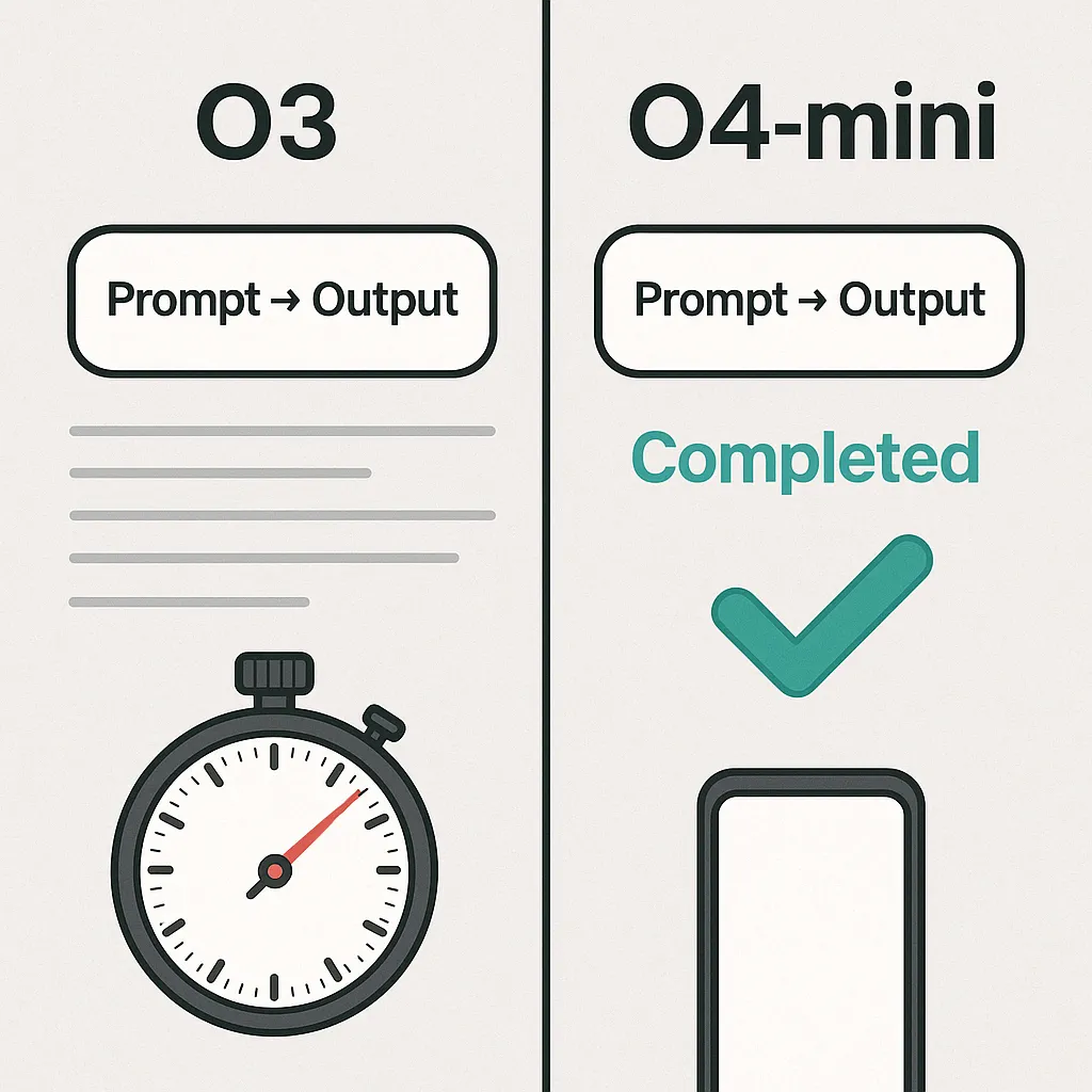 rapidité o3 vs o4-mini