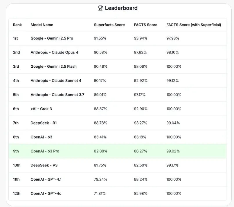benchmark modèles IA